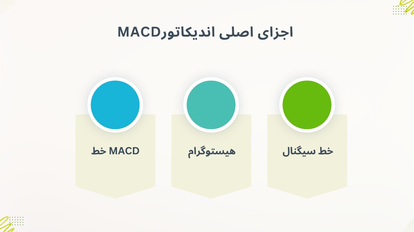 MACDاجزای