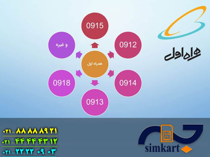 سیم کارت همراه اول