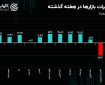 دیپلماسی افکت؛ کلید عقب‌نشینی دلار دیجیتال