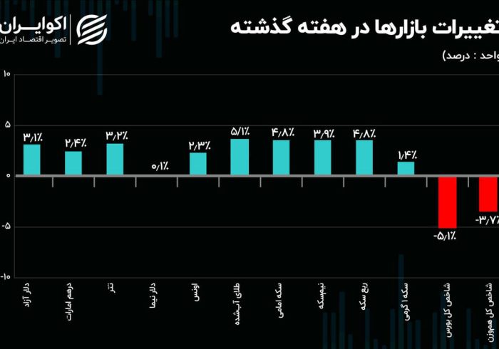 دیپلماسی افکت؛ کلید عقب‌نشینی دلار دیجیتال