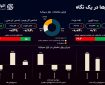 سازناکوک بازار طلا در ایران