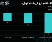 نفت و طلا خلاف جهت یکدیگر حرکت کردند