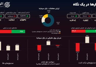 چالش ارز چندنرخی؛ بورس چرا کم‌جان است؟