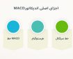 بهترین اندیکاتور اسکالپ در تریدینگ ویو