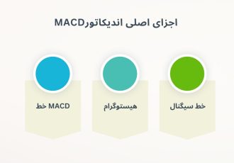 بهترین اندیکاتور اسکالپ در تریدینگ ویو