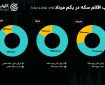 از جدال ترامپ با فدرال رزرو تا مذاکرات استانبول؛ قیمت طلا در گرو مذاکرات دیپلماتیک