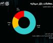چرا تورم، بورس ایران را افزایشی نمی‌کند؟