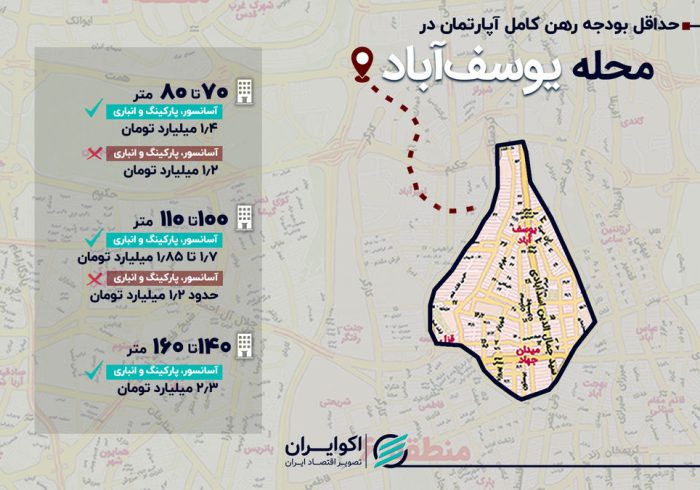 حداقل بودجه رهن کامل آپارتمان ۷۰ متری در محله یوسف‌آباد